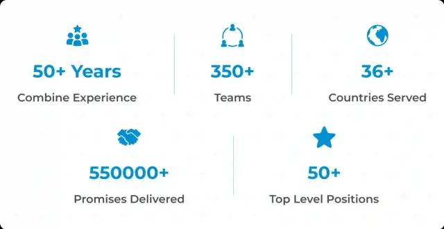 Manpower Solutions for Your London Manpower Solutions for Your London